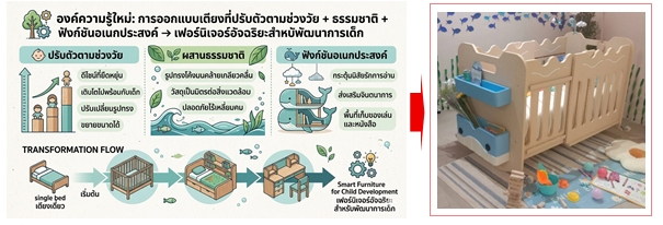 เตียงอเนกประสงค์สำหรับเด็กแรกเกิด–6 ปี