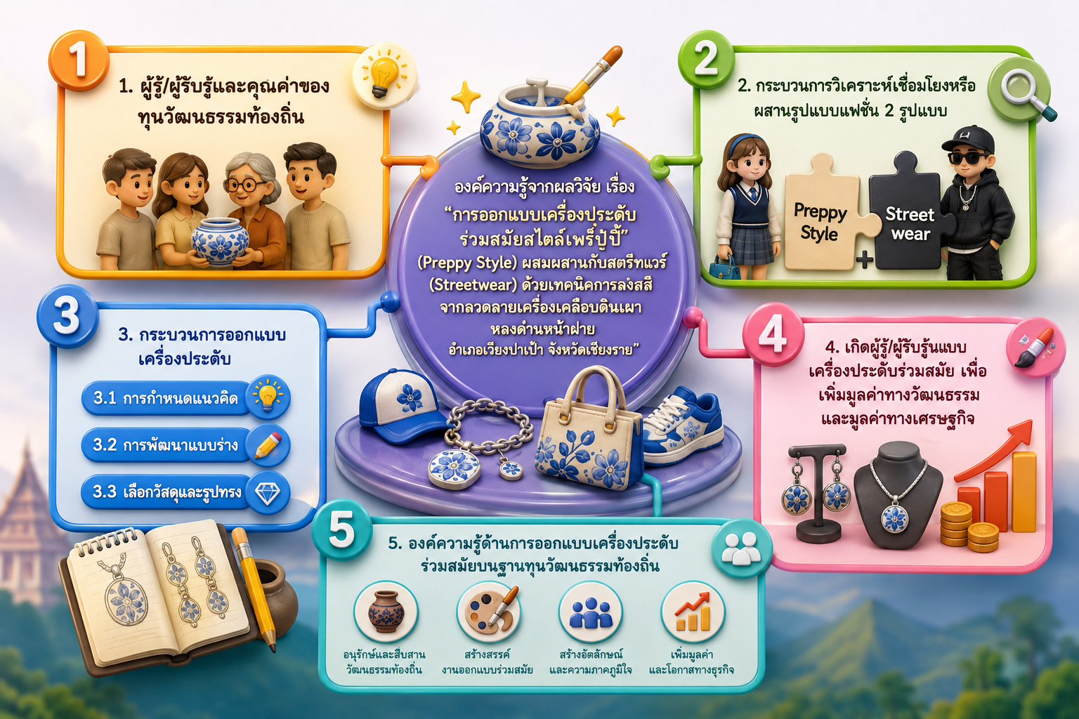 องค์ความรู้