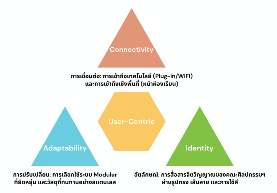 องค์ความรู้ในการวิจัย